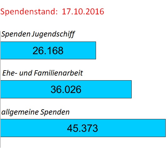 Spendenstand
